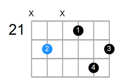 Gm6 Chord